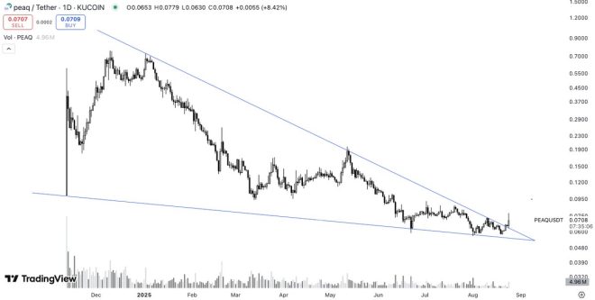 $PEAQ Breaks Free: Is Altseason Finally Here? — $PEAQ breakout potential, robotics investment trends, altseason market analysis