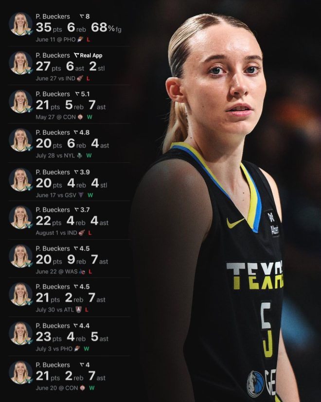 Paige Bueckers Shatters WNBA Records: What's Next? —  WNBA rookie scoring records, Paige Bueckers highlights 2025, fastest rookie milestones in basketball