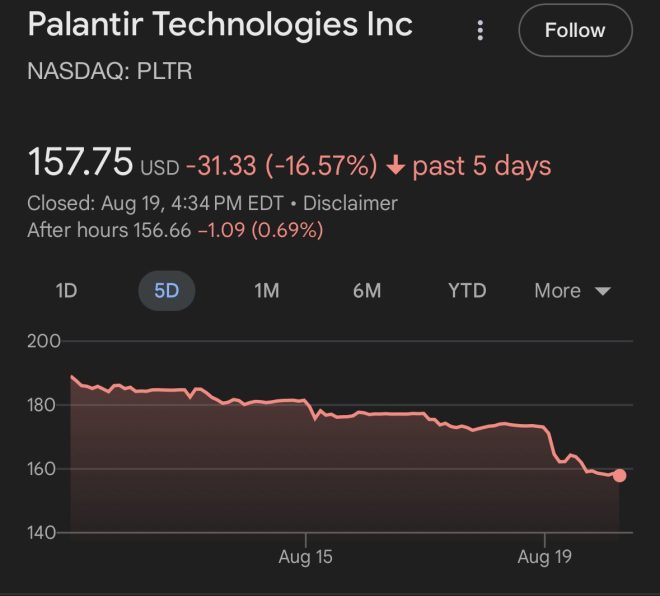 Palantir Plunges: Is This the End for $PLTR? —  Palantir stock crash, $PLTR latest news, Palantir investment analysis