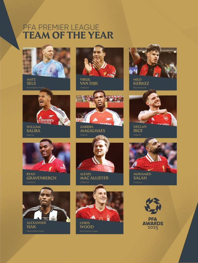 Premier League Team of the Year Revealed: Shocking Snubs! —  Premier League Best XI 2025, PFA Team of the Year Controversies, Premier League Player Rankings