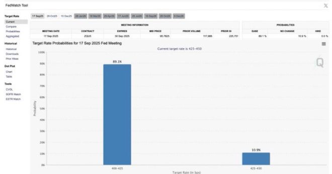 Rate Cut Alert: 89.1% Chance - Are We Headed for Chaos? — interest rate forecast, economic stimulus update, September monetary policy