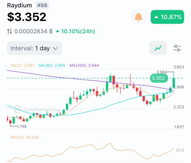 Raydium's $40B Surge: Buybacks Ignite Controversy! —  crypto trading volume, DeFi revenue growth, programmatic buybacks