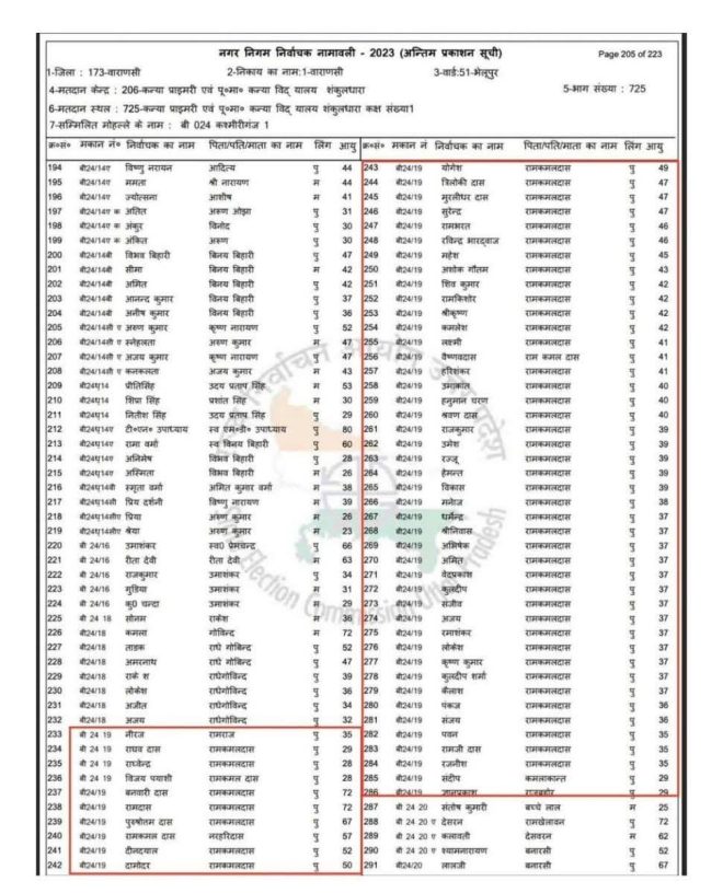 SHOCKING REVELATION IN VARANASI: 72-Year-Old's Dad?! — Unbelievable Family Dynamics Varanasi, Bizarre Family Structures India, 2025 Shocking Family Secrets