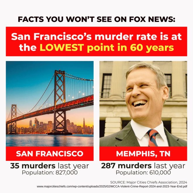 San Francisco's Murder Rate Plummets: What's the Catch?
Memphis: 8x More Murders—Why Isn’t Fox Covering This? — crime statistics comparison, urban safety trends 2025, homicide rate analysis