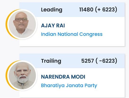 Scandal Unveiled: Man Votes Thrice in Controversial Election! — Election Scandal, Voter Fraud Investigation, Karnataka Polling Controversy