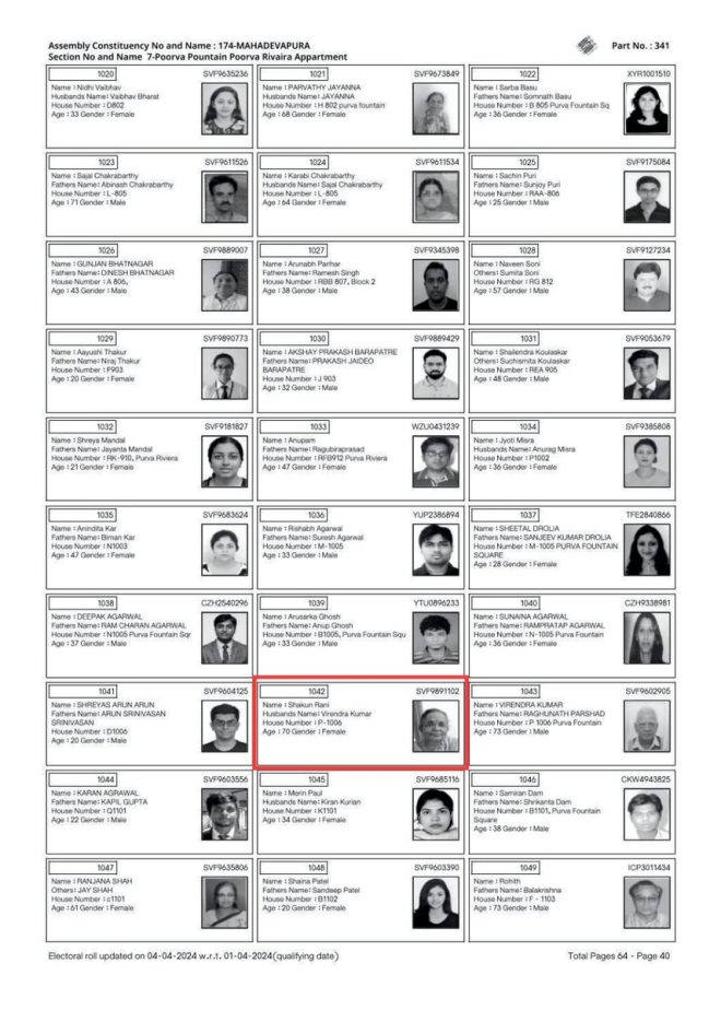 Shakun Rani: 3 EPIC IDs, Same Constituency—What's the Truth? — Unique voter IDs in Mahadevpura, Distinct EPIC identification for Shakun Rani, Electoral data for part number 341