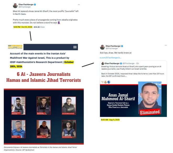 Shocking Allegations: Eitan Fischberger's Role in Murder —  Eitan Fischberger controversy, Anas al-Sharif assassination, Israeli military operations 2025