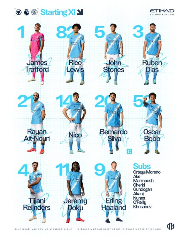 Shocking City XI Revealed: Can Haaland Lead to Glory? —  Premier League Fantasy Football Picks, Manchester City Starting Lineup 2025, Best EPL Player Predictions