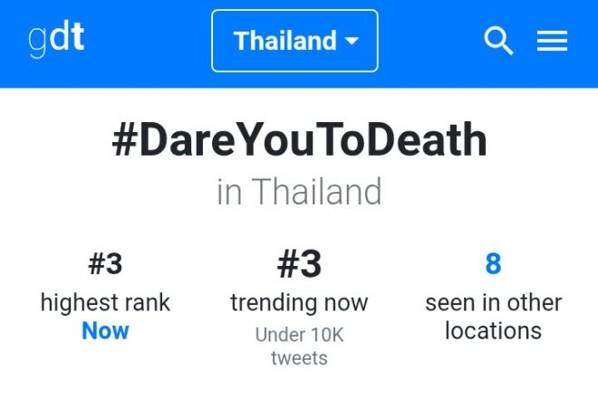 Shocking Rankings: Who's Winning the 'Dare You to Death' Trend? —  Global Trend Alert, Viral Challenge 2025, Southeast Asia Competitions