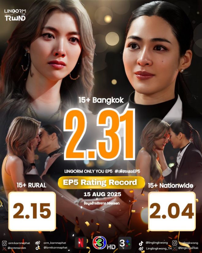 Shocking Ratings Surge: "Only You" EP5 Breaks Records! —  Congratulations TV Ratings, Only You Series EP5 Review, LingOrm Episode 5 Highlights