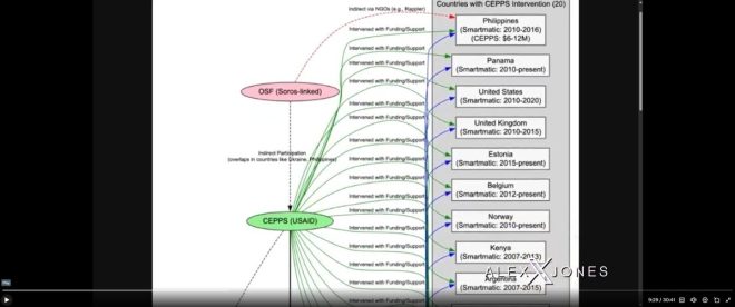 Shocking Revelations: CIA, Soros Behind Election Fraud? — CIA election fraud, Venezuela election interference, Soros funding revelations