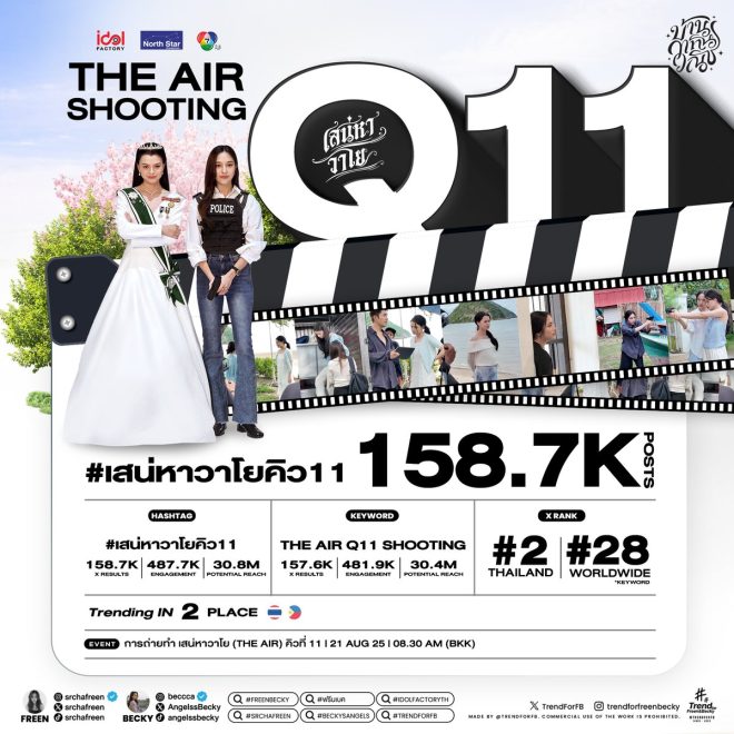 Shocking Spotlight: Air Q11 Shooting Dominates Trends! — เทรนด์ละครไทย, ข่าวบันเทิง 2025, สรุปข่าวดราม่า
