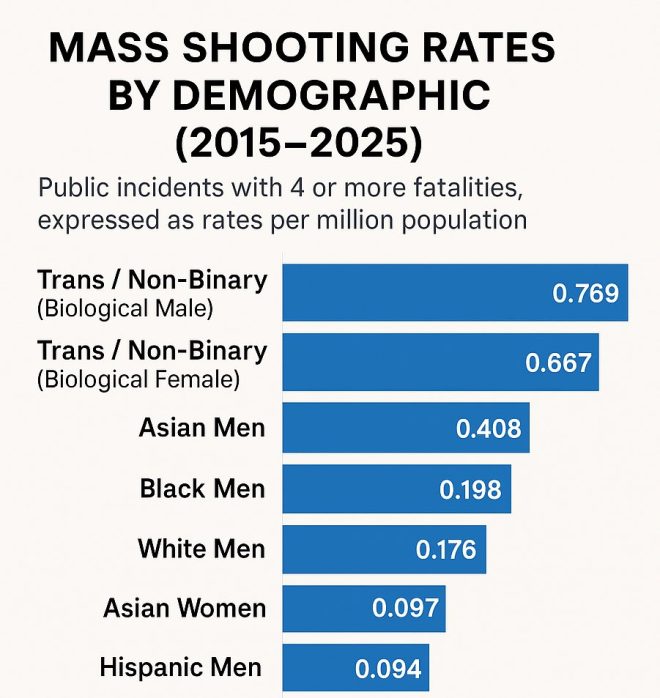 Shocking Stats: Who Really Commits Mass Shootings? — mass shooting demographics 2025, profiles of mass shooters, violence statistics by gender