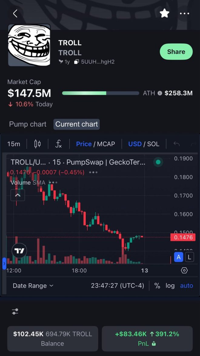 Shocking $TROLL Crash: Is It a Blessing in Disguise? —  TROLL COIN MARKET UPDATE, CRYPTO PRICE SWINGS 2025, TROLL TOKEN INVESTMENT STRATEGY