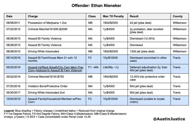 Shocking Target Shooting: Austin Man's Violent Past Revealed! — Austin Target shooting suspect, violent crime history Texas, Travis County criminal record