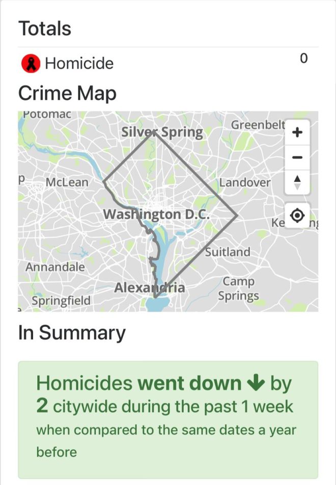 Shocking Week in DC: Zero Homicides Under Trump! —  h3 Crime Rate in Washington DC, h3 Homicide Statistics 2025, h3 Trump Administration Impact on Crime