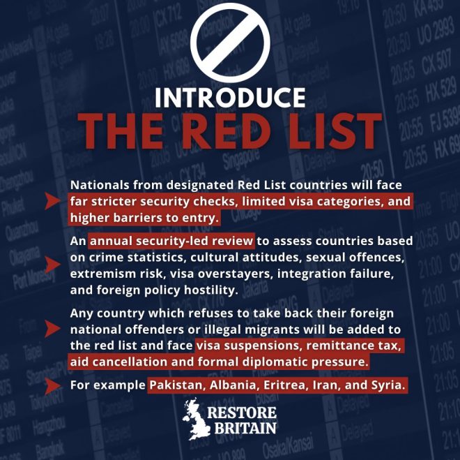 Should We Ban Entire Nations? The Controversial Red List Proposal — Immigration control policies, national security immigration reforms, strict deportation laws