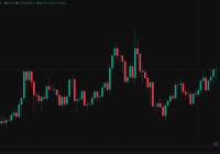 Solana's $300 Surge: Are We Witnessing a Market Manipulation? —  Solana price surge predictions, $SOL bullish breakout analysis, Solana market trends 2025