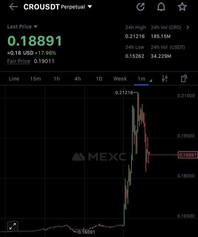 Trump's Shocking Crypto Move: $CRO Skyrockets 30%! 🚀 —  Crypto market surge, Trump cryptocurrency announcement, $CRO price spike 2025