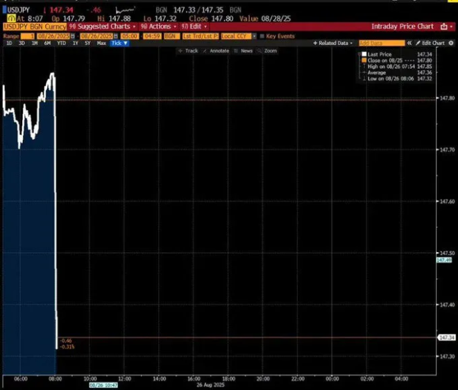 Trump's Shocking Move: Dollar Dives After Fed Shakeup! —  dollar value decline, Trump Fed changes, mortgage fraud impact