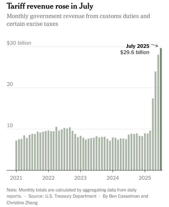 Trump's Tariff Triumph: Is the IRS Obsolete Now? —  Record Tariff Revenue July 2025, End the IRS Movement, Trump Economic Policies 2025