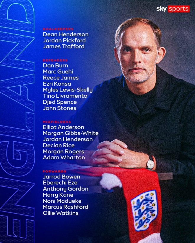 Tuchel's Shocking England Squad: Who's Missing? — England squad announcement, World Cup qualifiers September 2025, Thomas Tuchel England team selection