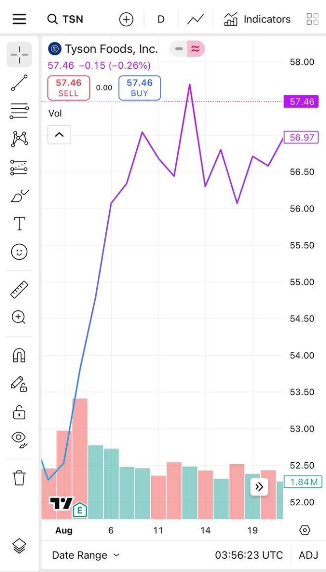 Tyson Stock Surges Amid Shocking CDC Human Screwworm Find! —  Tyson Foods stock surge, CDC human screwworm case news, beef market insider information