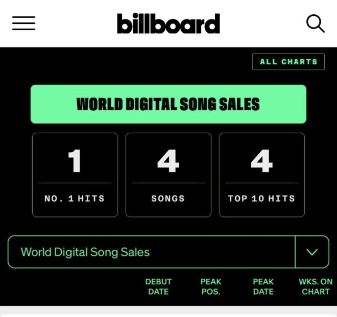 Umaaligid Shocks Charts: A Viral Hit or Overhyped? —  Good news to start your day, uplifting music releases 2025, chart-topping songs debut