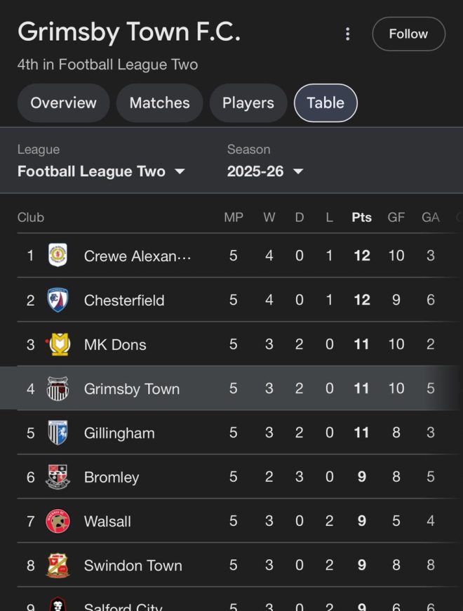 "United's Loss: A Shameful Defeat or a Proud Moment?" — United football pride, respect for top teams, Grimsby Cup journey