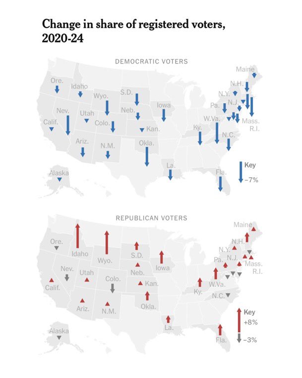 Voter Registration Crisis: Is This the End for Democrats? —  voter registration trends 2025, Democratic Party challenges, Republican voter surge analysis