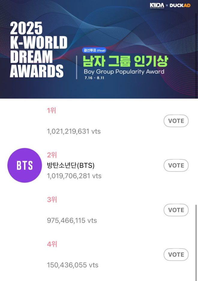 Voting Closes Tomorrow: Will ARMY Outshine Other Fandoms? —  Voting deadline reminder, ARMY voting power, fan community support