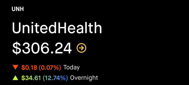 Warren Buffett & Bill Ackman Boost UnitedHealth by 13%! —  UnitedHealth surge, Warren Buffett investments, Bill Ackman stock strategy