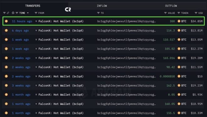 Whale Alert: $34.85M BTC Buy Sparks Crypto Frenzy! 💰 —  whale cryptocurrency news, Bitcoin accumulation trends, large crypto investments 2025