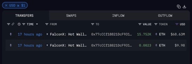 Whale Alert: $68.6M ETH Purchase Sparks Market Frenzy! —  "Massive Crypto Investment, Whale Activity Surge, Ethereum Market News"