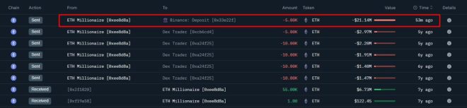 Whale Awakens: $21M ETH Deposit Sparks Controversy! — Whale Ethereum Movement, Cryptocurrency Profit Surge, Binance ETH Transfer 2025