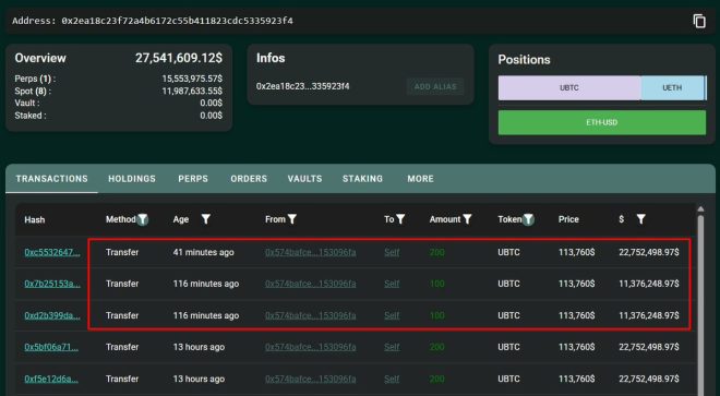 Whale Drops 400 BTC in HyperLiquid—What’s His Secret? —  CRYPTO WHALE ACTIVITY 2025,  
HUGE ETH PURCHASES TRENDING,  
MYSTERIOUS MARKET MOVES
