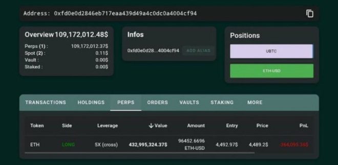 Whale Sells 1,000 BTC: Insider Info or Risky Gamble? — Crypto market manipulation, Whale trading secrets, Ethereum price prediction 2025