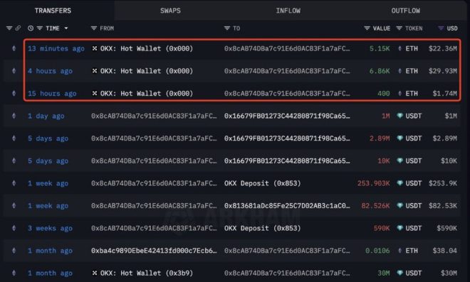Whale Spends $53M on $ETH: Smart Money or Risky Bet? — Whale Alert Ethereum Purchase, Smart Money Crypto Strategies, Ethereum Market Surge 2025