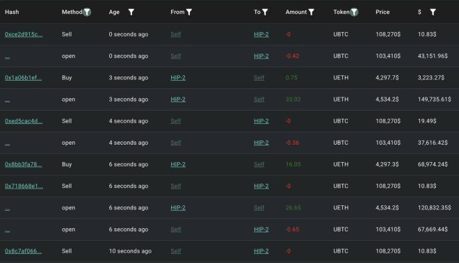 Whale Strikes Again: $2.94B ETH Buy Shocks Crypto World! —  Crypto Whale Activity 2025, Ethereum Market Movements, BTC to ETH Trading Strategies