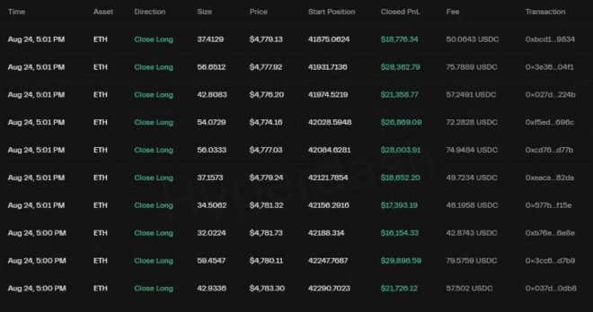 Whale's $1B BTC to ETH Move Shocks Crypto World! — cryptocurrency market news, Ethereum profit-taking strategies, Bitcoin whale activity 2025