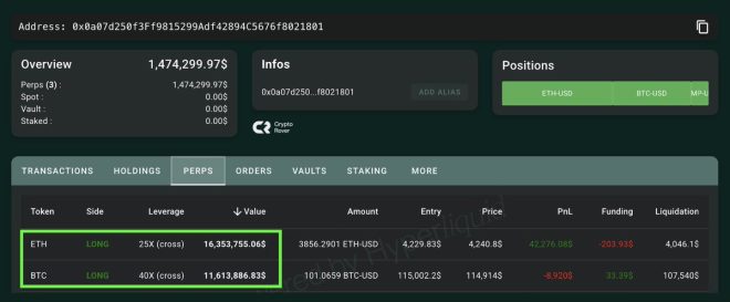 Whale's $28M Bet Sparks Wild Speculation: What’s Coming? —  whale trading strategy, crypto market insights, Ethereum Bitcoin investments