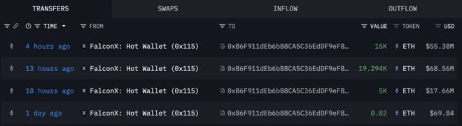Whales Splash $236M on Ethereum: What's Their Secret? — Ethereum whales news, cryptocurrency market surge, large Ethereum transactions