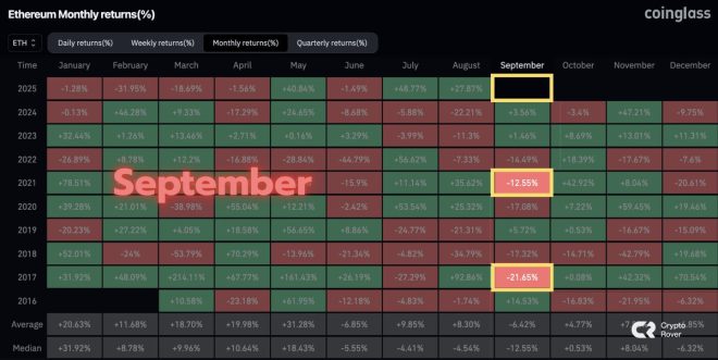 Will September 2025 Break ETH's Bearish Curse? 🔮 — Ethereum price trends September, post-halving Ethereum analysis, bearish sentiment ETH September