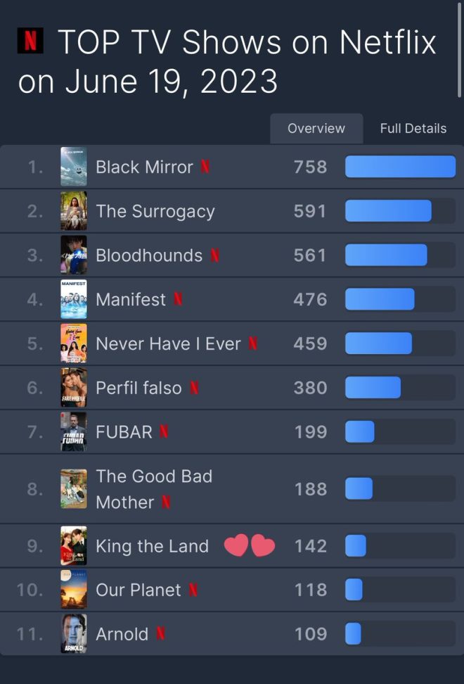 YoonA's Shocking Rise: Outranking King The Land in 24 Hours! — Korean drama hits, YoonA global influence, romantic comedy series 2025