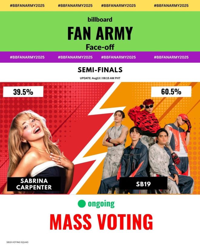 "SB19's Fan Army 2025: Who Will Win the Semi-Finals?" —  Billboard Music Awards 2025, SB19 Fan Voting, Music Chart Competition 2025