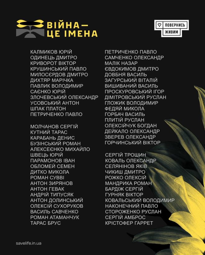 Війна імена: хто вони, що живуть у пам’яті? — «Пам'ять про героїв», «Список загиблих у війні», «Війна та її наслідки 2025»