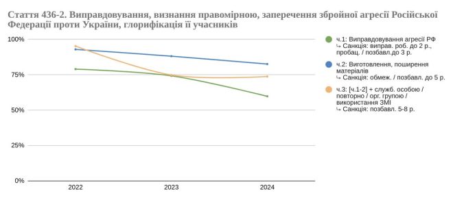 Жорстке покарання: Військові під загрозою тюрми? — посилення покарання військовослужбовців, тюремне увʼязнення за непокору, аналіз вироків військових 2025