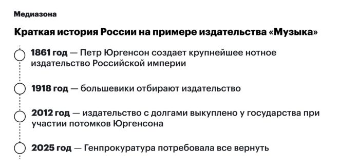 Почему Генпрокуратура хочет вернуть «Музыку» в госруки? — национализация издательства 2025, история музыкального издательства, правовые аспекты национализации