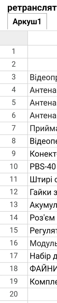 Три ретранслятори за 90к: що далі? Дізнайтесь тут! — ФПВ ретрансляторы для дронов, Пожертвования на армию 2025, Отчеты о сборе средств
