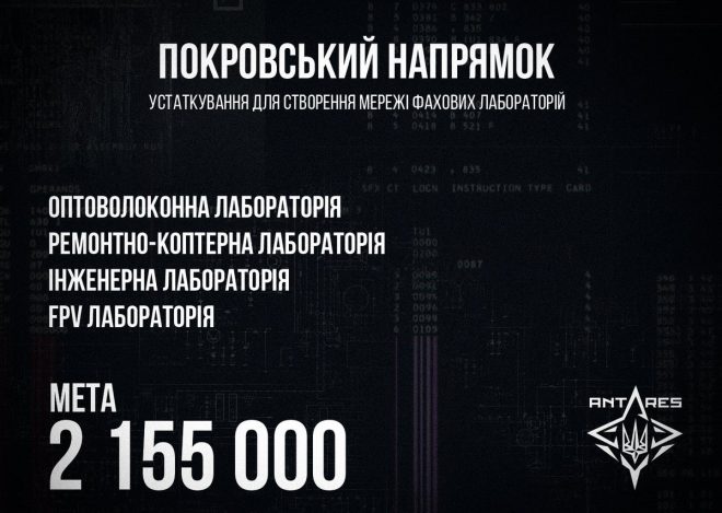 Чи зможе Рубіж створити лабораторії на Покровському? — Лабораторные услуги Покровск, Помощь бригаде Рубіж, Масштабирование лабораторий 2025